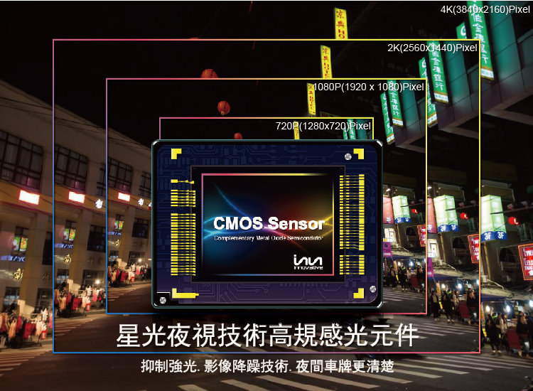 星光夜視高規格感光元件